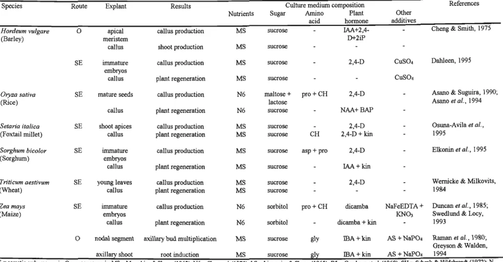 Table 2.1 contd.