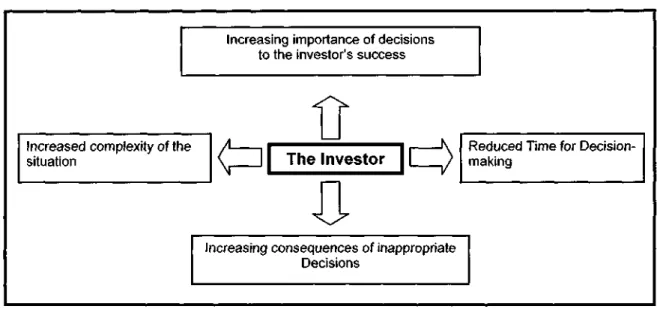 Figure 2-1: Decision-Making Pressures Model 