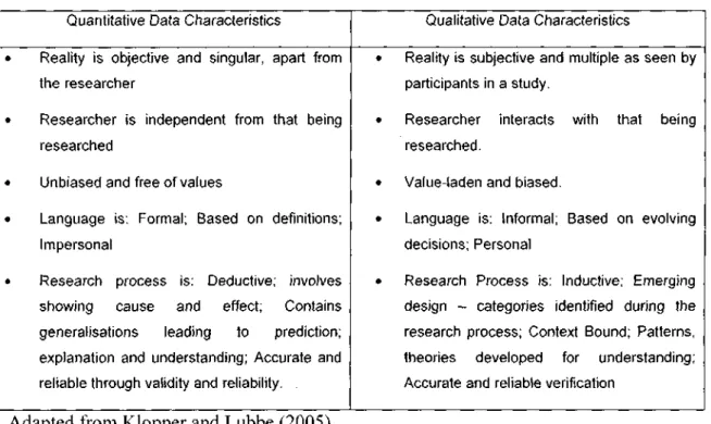 Table 3-1: Differences in quantitative and qualitative data and methods  Quantitative Data Characteristics 