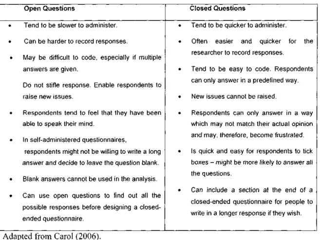 Table 3-2: Advantages and disadvantages of open and closed questions  Open Questions 
