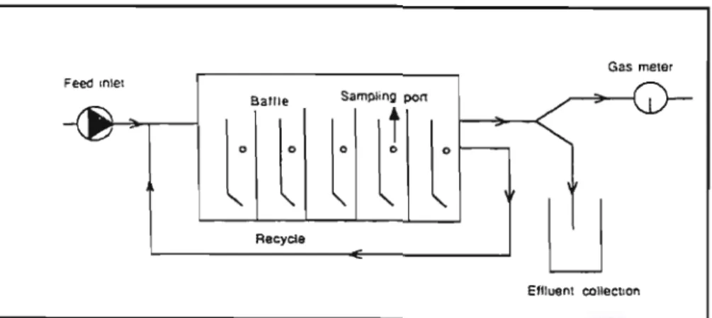 The Anaerobic Baffled Reactor - Anaerobic Digestion and Reactors