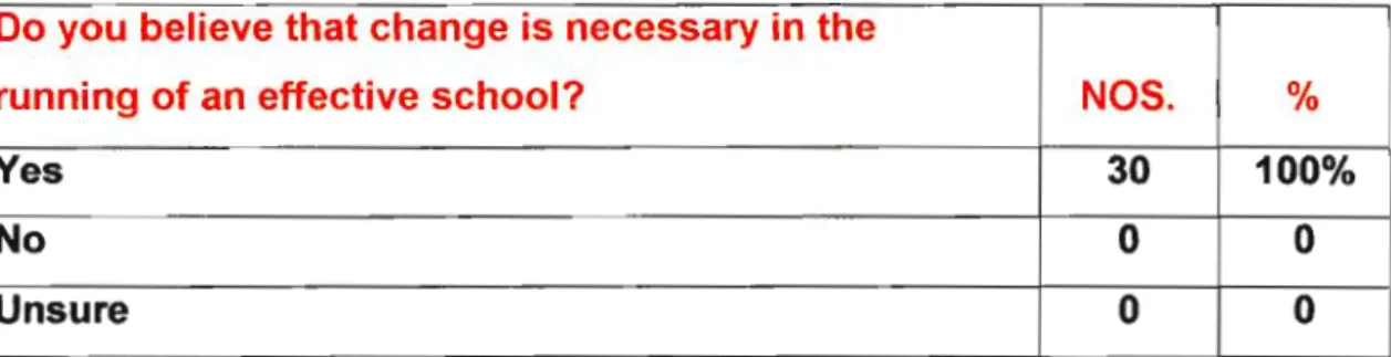 TABLE 7 PERCEPTIONS ON WHETHER CHANGE IS NECESSARY
