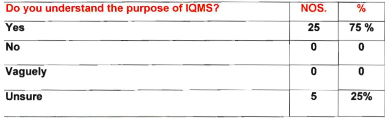 TABLE 8 PERCEPTIONS ON THE PURPOSE OF IQMS