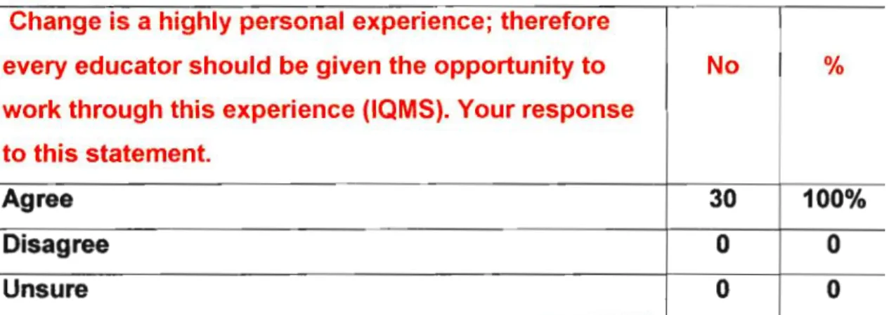 TABLE 11 PERCEPTIONS ON THE STATEMENT: CHANGE IS A PERSONAL EXPERIENCE