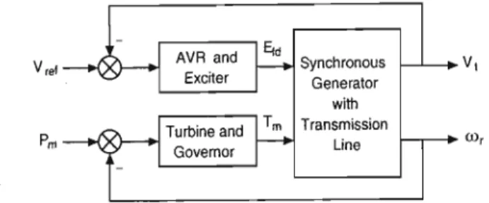 Figure 7.3: The power system setup.