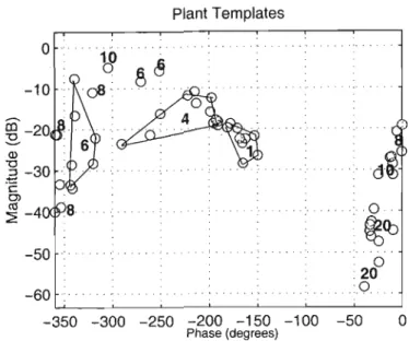 Figure 7.6: Plant templates for the different power system models.