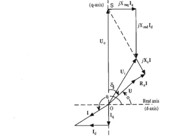 Figure A.I: Phasor diagram of a synchronous generator.