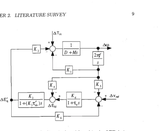 Figure 2.3: The fourth order linearised model used in the QFT design.