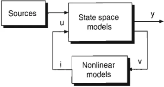 Figure 4.1: Generic private Simulink model built during simulation.
