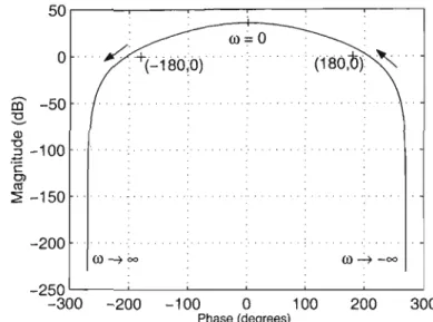 Figure 5.1: A plot on a multi-sheeted Nichols Chart.