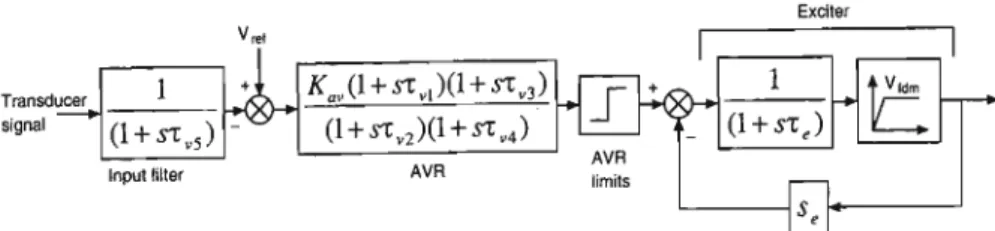 Figure 6.1: Block diagram representation of the laboratory AVR.