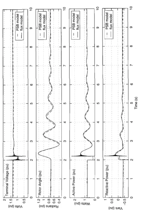 Figure 6.14: The result of the comparison between the flux and PSB models.