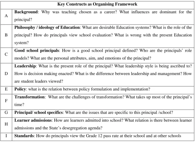 Table 14. Organising Framework of Principals