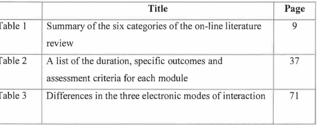 Table 1  Summary of the six categories of the on-line literature  9  review 