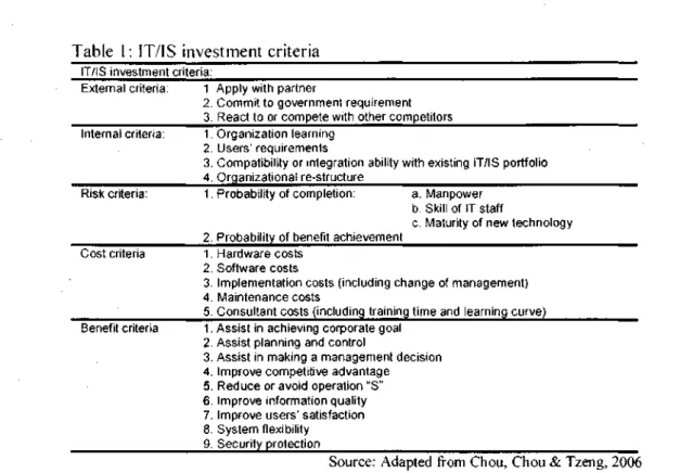 Table 1: IT/IS investment criteria 