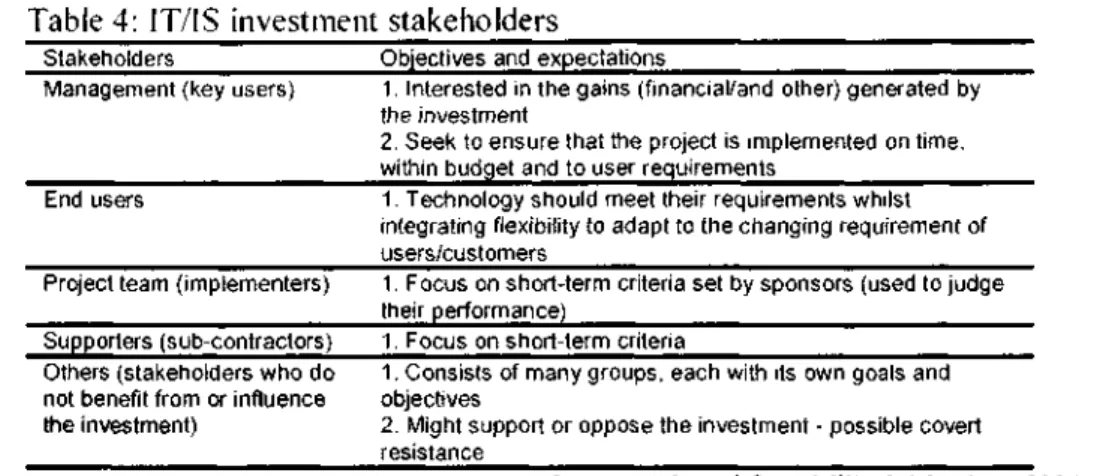 Table 4: IT/IS investment stakeholders 