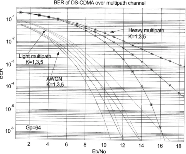 reverse-channel-link-budget-computation-link-budget-computation