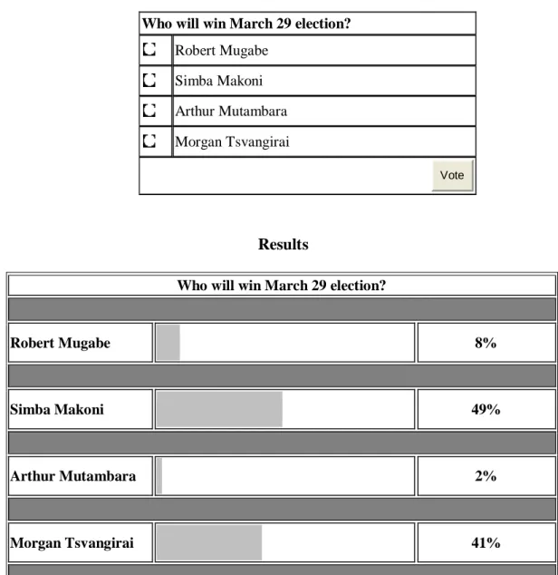 Table 4.4: Online poll 