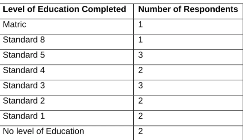 Table One: Level of Education 