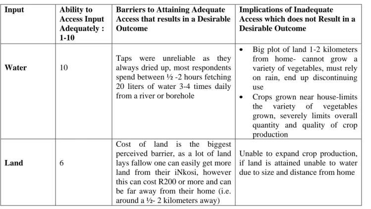 Table Four: Natural Capital  Input  Ability to 