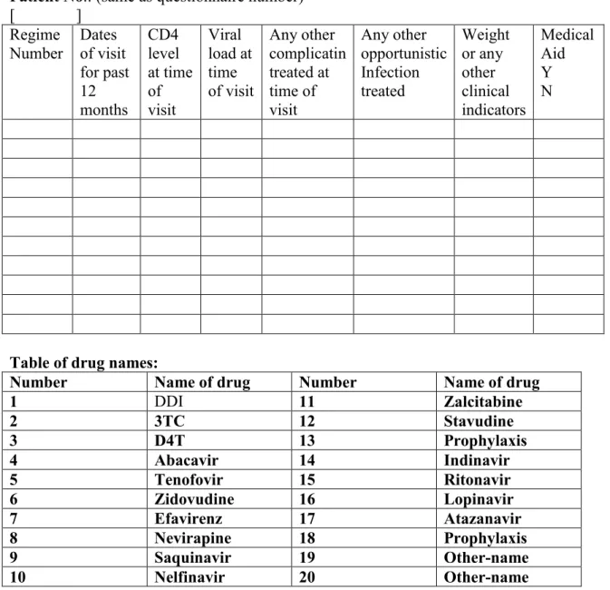 Table of drug names: 