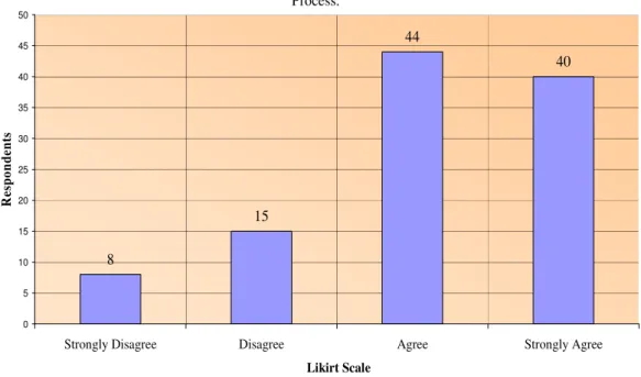 Figure 4.2 Employee recruitment process 