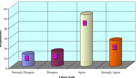 Figure 4.5 People management: i.e. the ‘right people in the right place’ 