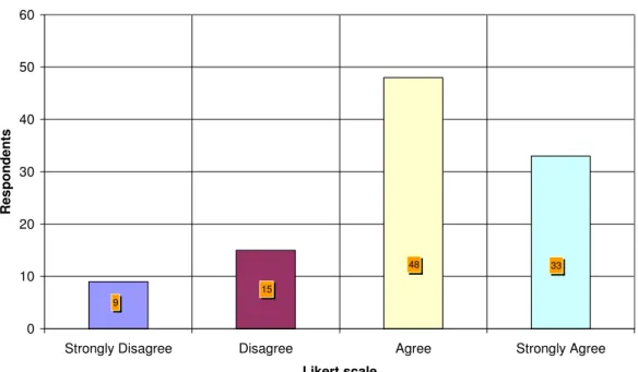 Figure 4.6 Top management strategy 