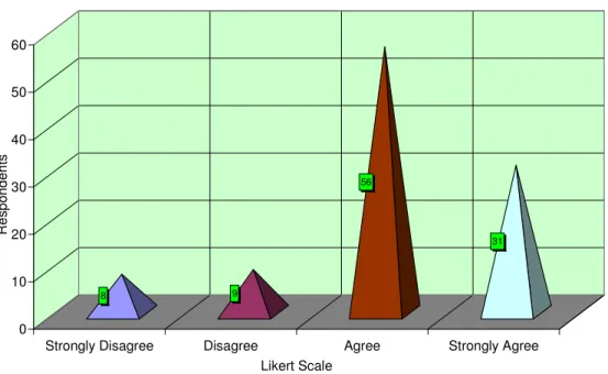 Figure 4.7 Improving Product Quality  