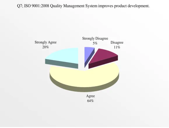Figure 4.8 Improving product development   