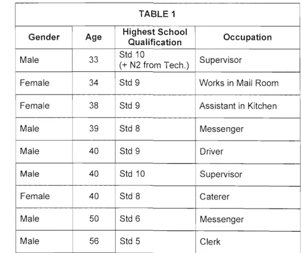 TABLE 1 Gender Age Highest School
