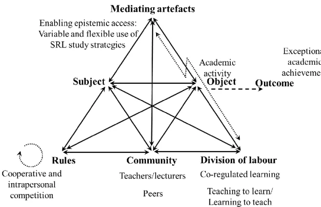 Figure 6-1. An evolving system of exceptional academic activity 