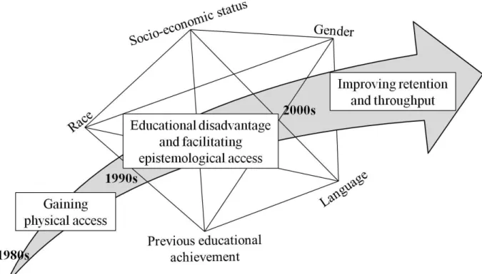 Figure 1-1. Historical-contextual framework 