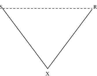 Figure 2-2. Vygotsky’s triangular representation of a complex mediated act 