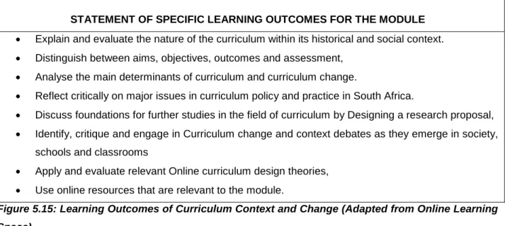 Figure 5.15: Learning Outcomes of Curriculum Context and Change (Adapted from Online Learning  Space)