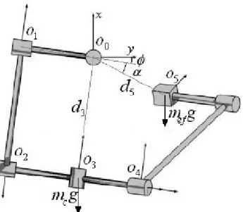 Figure 2.4: Line rotation geometry (ibid.).