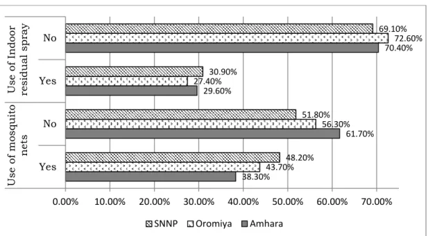 Figure 2.5 shows the distribution of age group and family size by malaria RDT  result