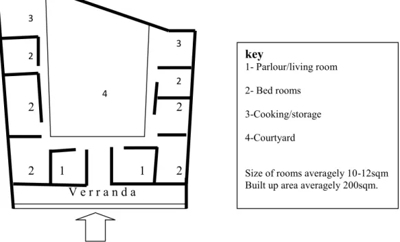 Figure  4.4  Typical  Plan  of  Traditional  Court-Yard  Compound  (Sources:Vaughan  Richards,  1978), nts