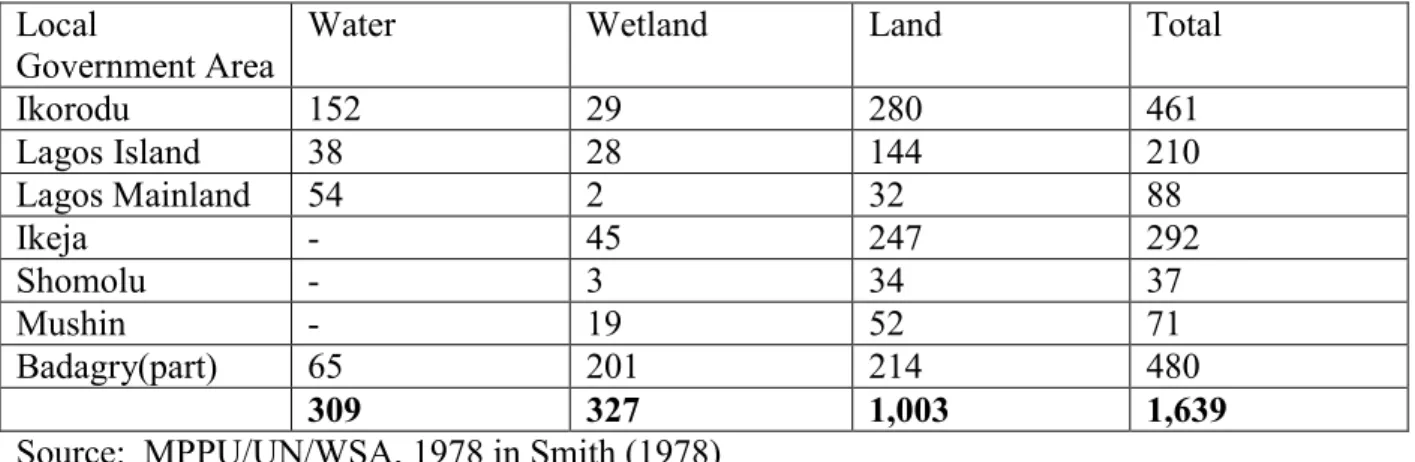 Table 2.1 Study Area;Land,water and wetlands by local government area(area in km 2 )  Local 