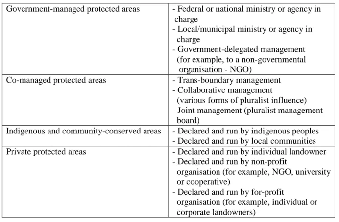 Table 3.3: Different governance types in protected areas 