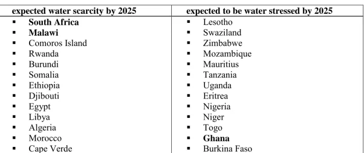 Table 4.1 Water scarcity and stress in Africa 