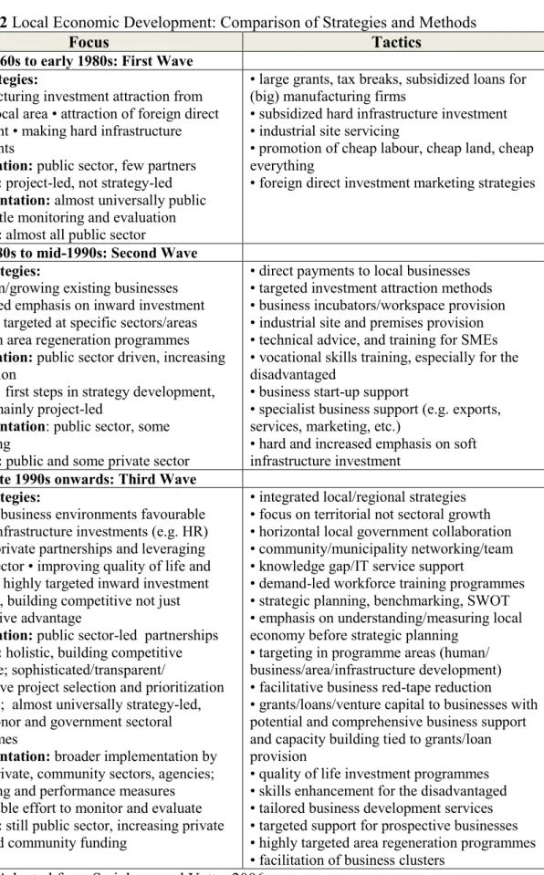 case study of local economic development