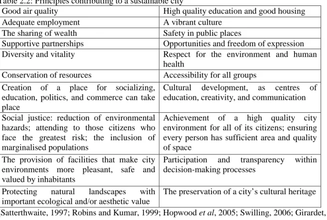 Table 2.2: Principles contributing to a sustainable city 