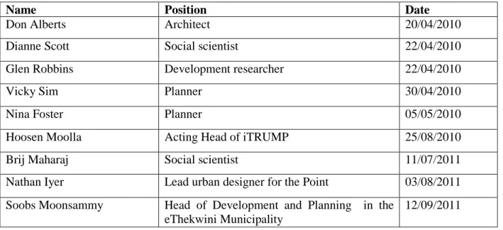 Table 5.1 summarises the interviews which were conducted for the study. Respondents included  planners within the city, city officials, an architect, social scientists and development researchers, as  well as consultants who produced plans for the projects