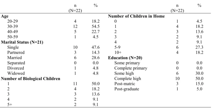 Table 1: Demographic characteristics of the sample 