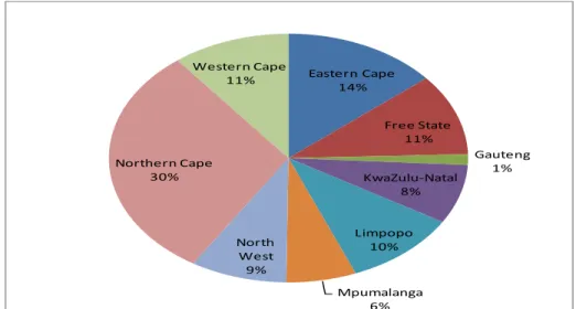Figure 2.4: Land Area by Province  Source: FNB (2011)  
