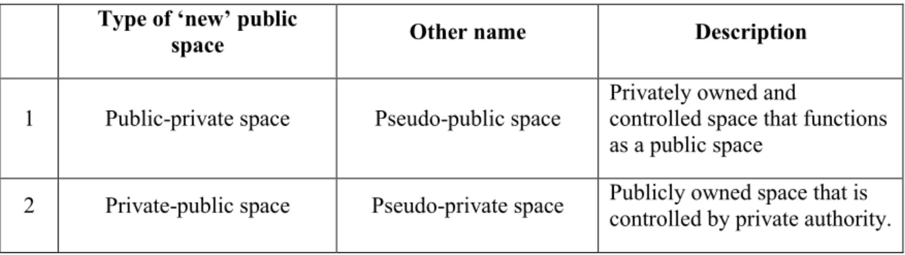 public-private-spaces-and-private-public-spaces