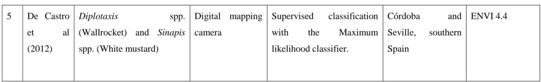 Table 2.2 (Continued) 
