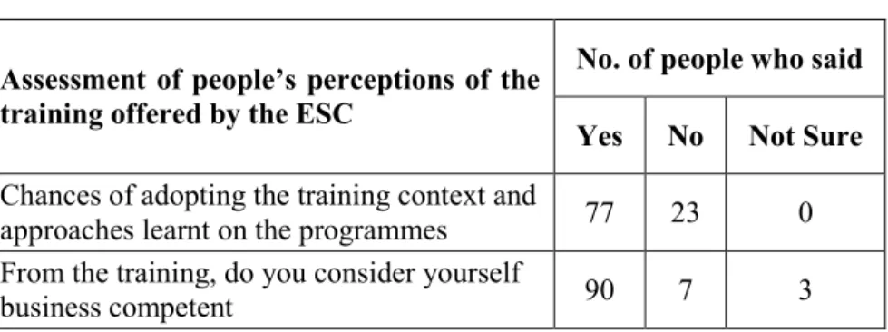 Table 4: Skills transfer assessment 