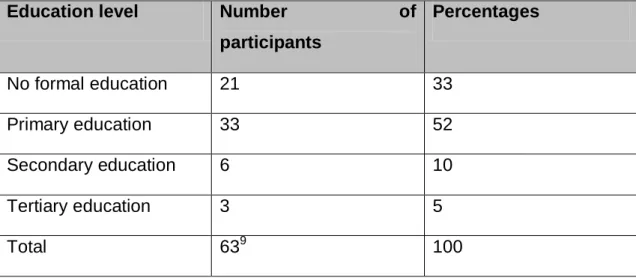 Table 7.3: Education Level 
